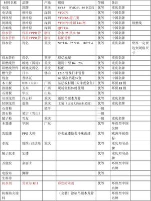 2012基础装修(中档)材料一览表_word文档在线阅读与下载_免费文档